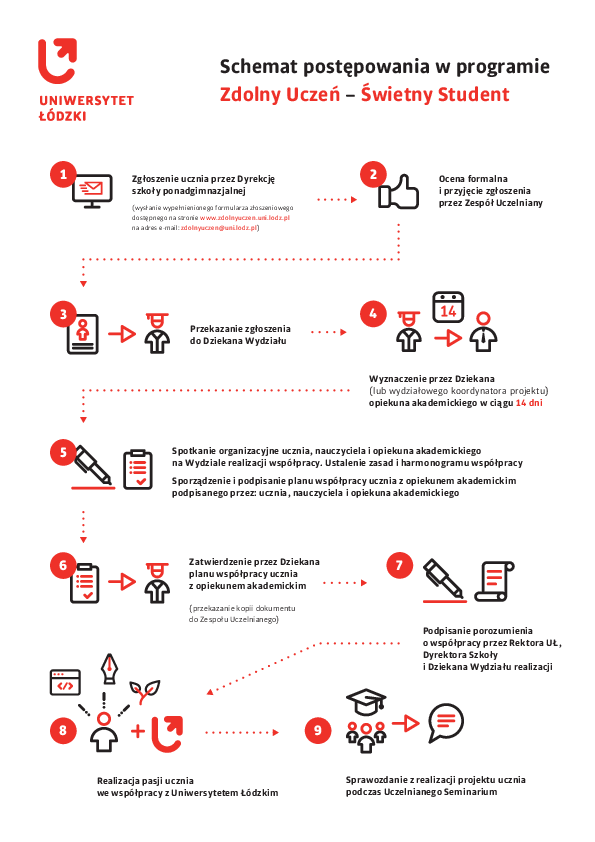 infografika_zdolny_uczen_dobry_student